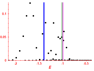 Strength function